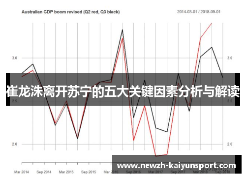 崔龙洙离开苏宁的五大关键因素分析与解读