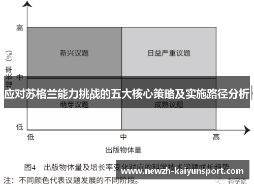 应对苏格兰能力挑战的五大核心策略及实施路径分析