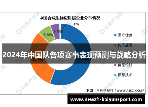 2024年中国队各项赛事表现预测与战略分析