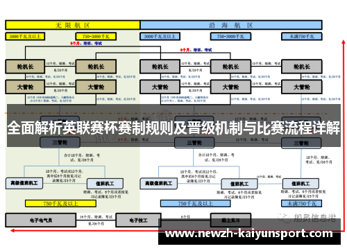 全面解析英联赛杯赛制规则及晋级机制与比赛流程详解