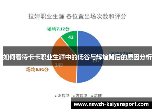 如何看待卡卡职业生涯中的低谷与辉煌背后的原因分析