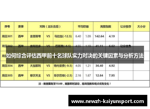 如何综合评估西甲前十名球队实力对决的关键因素与分析方法