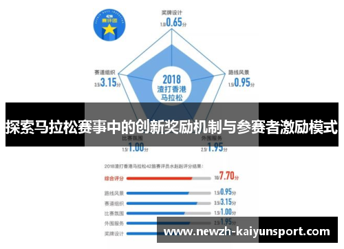 探索马拉松赛事中的创新奖励机制与参赛者激励模式