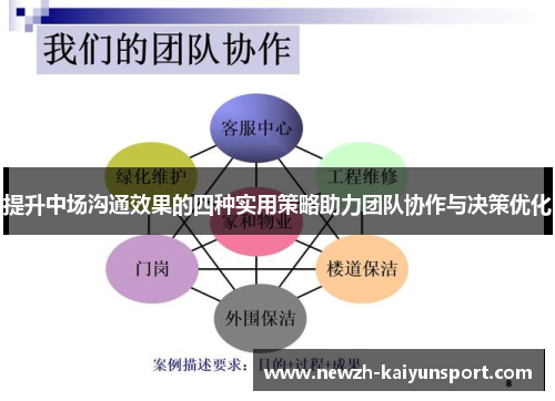 提升中场沟通效果的四种实用策略助力团队协作与决策优化 提升中场沟通效果的四种实用策略助力团队协作与决策优化
