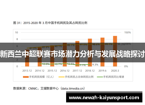 新西兰中超联赛市场潜力分析与发展战略探讨