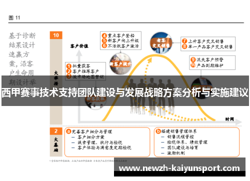 西甲赛事技术支持团队建设与发展战略方案分析与实施建议 西甲赛事技术支持团队建设与发展战略方案分析与实施建议