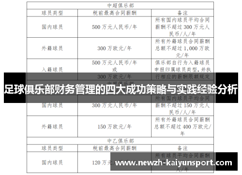 足球俱乐部财务管理的四大成功策略与实践经验分析
